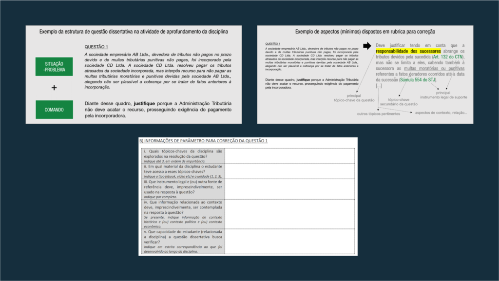 Desenho da estrutura avaliativa de avaliação de aprendizagem parametrizada por rubrica – Curso de Especialização em Direito Tributário