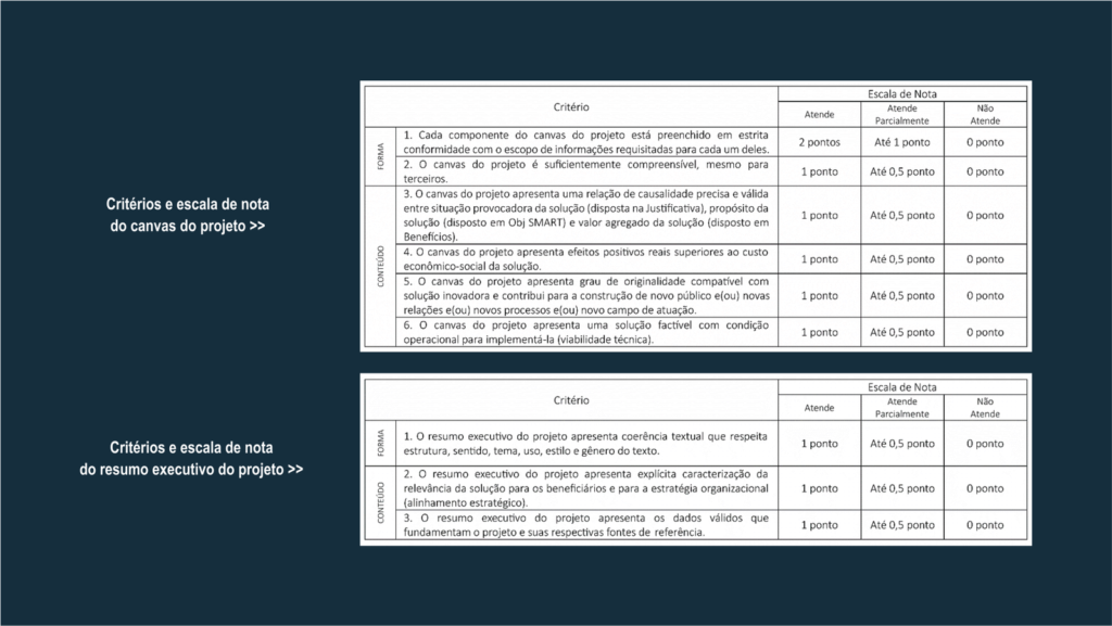 Desenho da matriz avaliativa do TCC aplicado como projeto de intervenção (canvas do projeto + resumo executivo do projeto) – Curso de Especialização em Direito Tributário