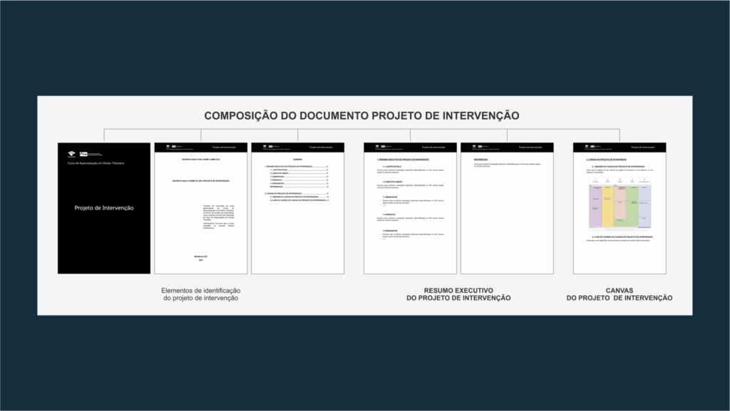 Desenho da metodologia de TCC aplicado como projeto de intervenção, orientado por problem solving – Curso de Especialização em Direito Tributário